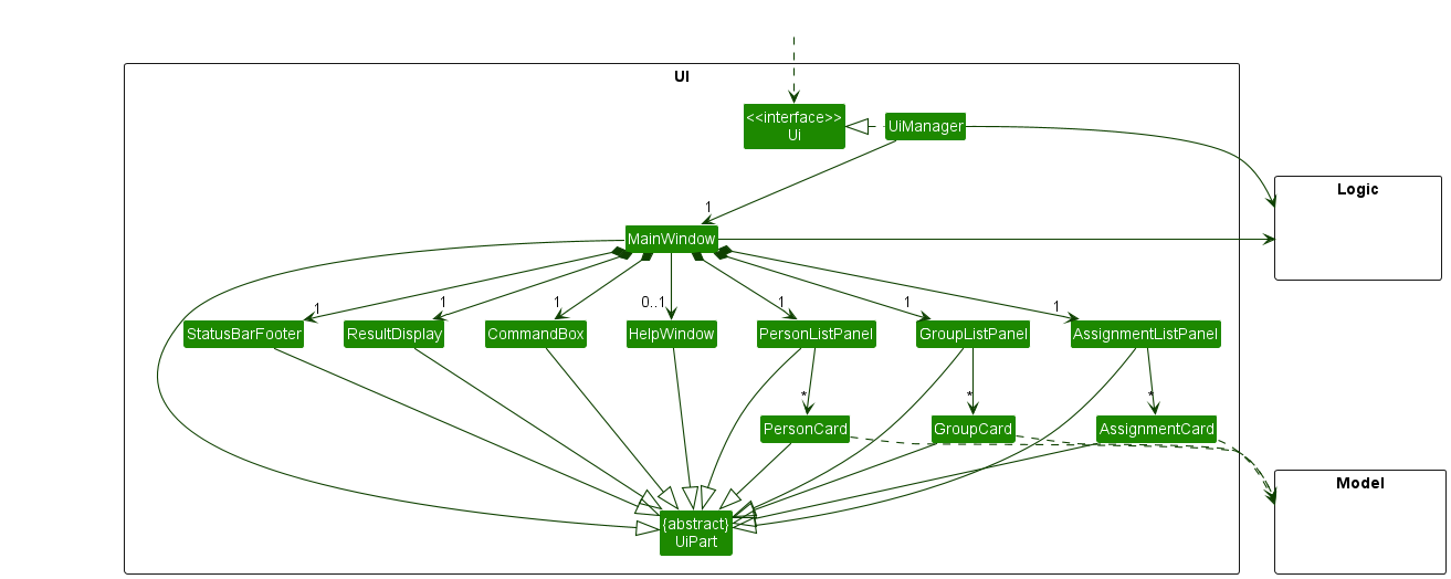 Structure of the UI Component